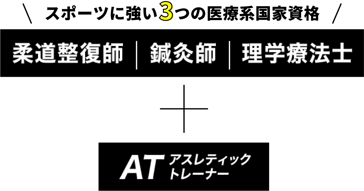 柔道整復師 鍼灸師 理学療法士 × ATアスレティックトレーナー