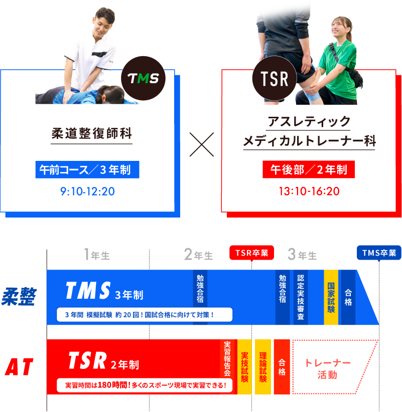 3年間のスケジュール 在学中にトレーナーとして活動できるから即戦力として活躍できる!!!