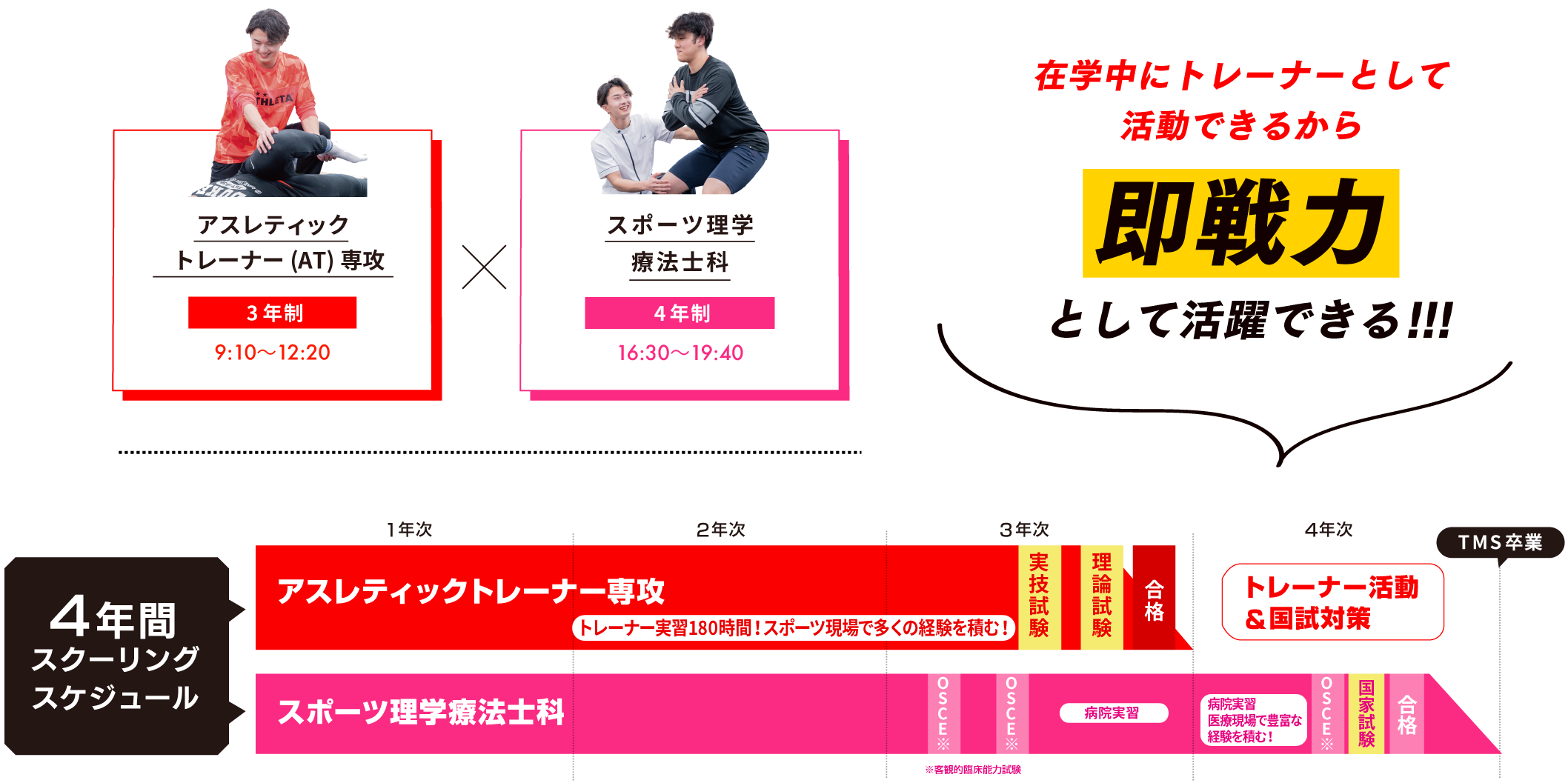 4年間のスケジュール 在学中にトレーナーとして活動できるから即戦力として活躍できる!!!
