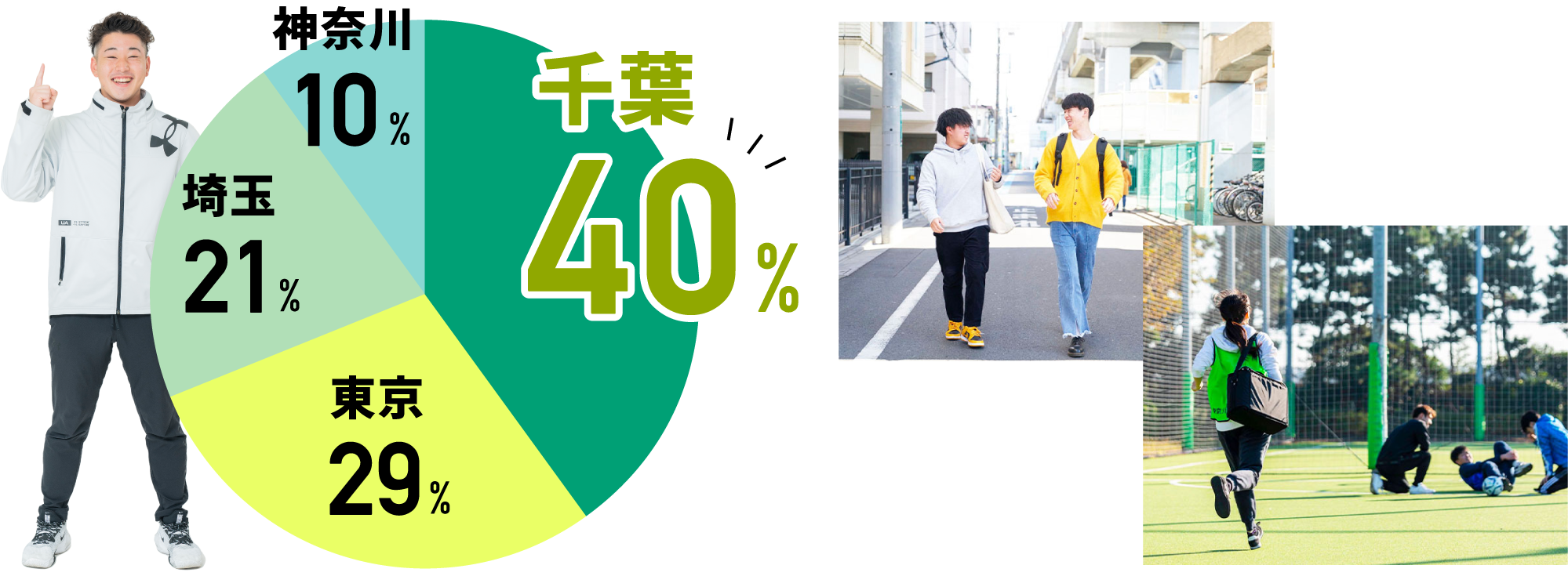 千葉の在校生は全体の40%