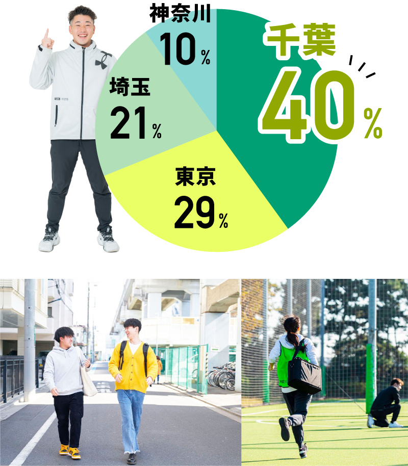 千葉の在校生は全体の40%